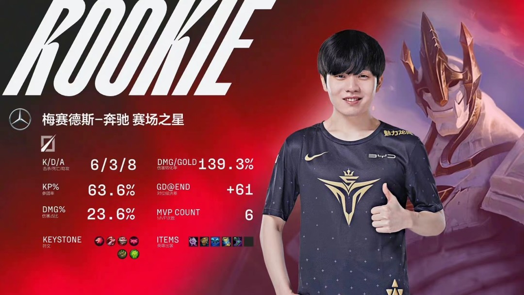 关于Rookie新星出色发挥表现突出，加拿大队前途光明！的信息